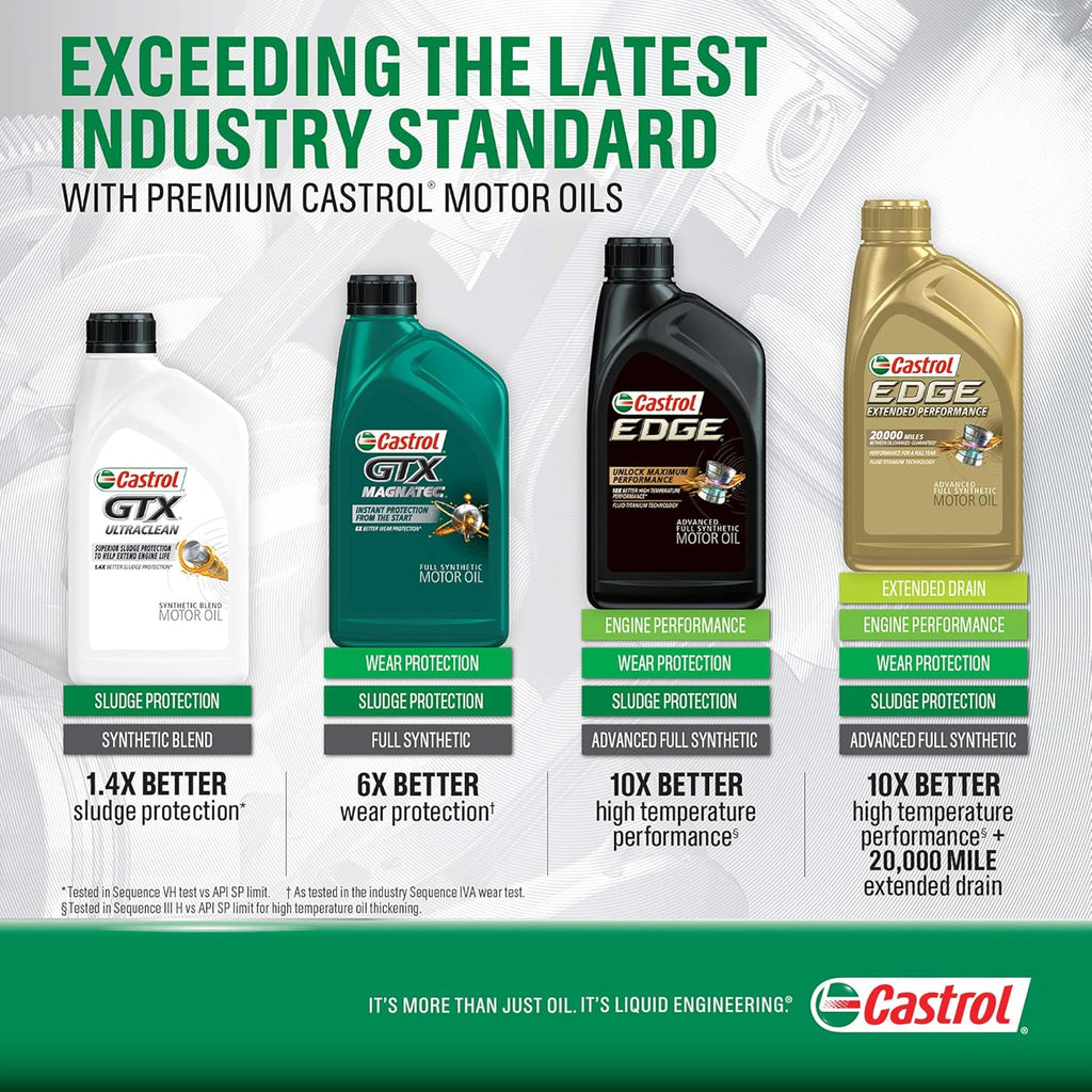 6 Pack 5W-30 Full Synthetic Motor Oil K957380