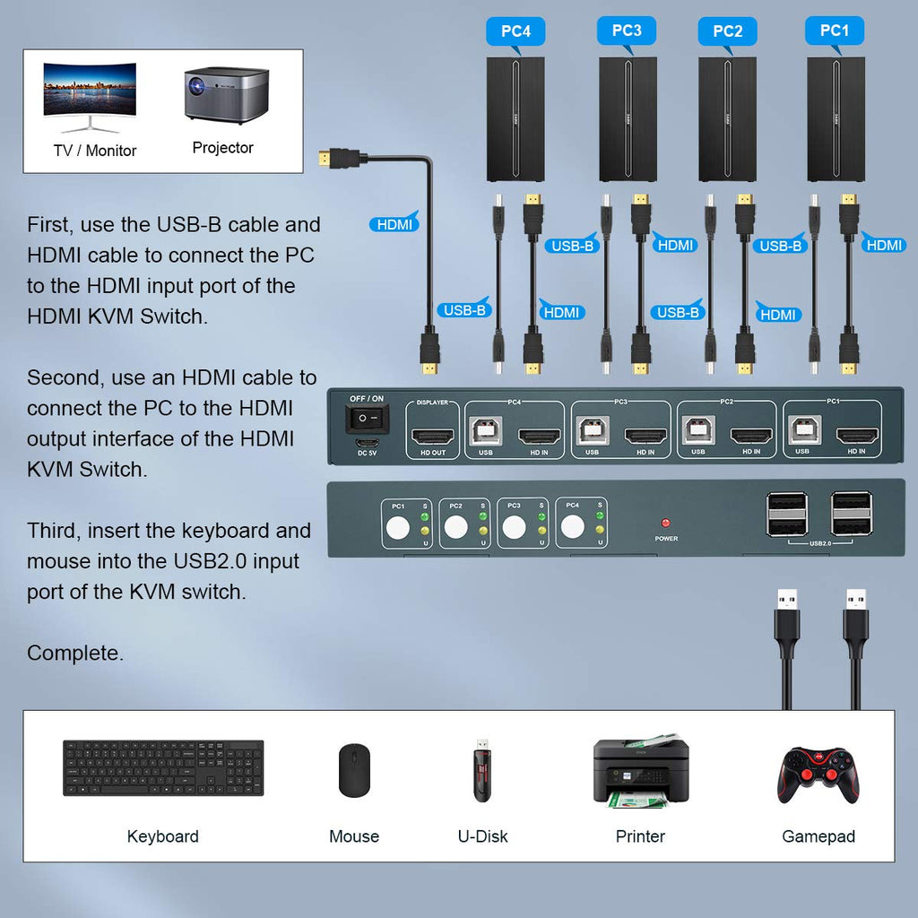 KVM Switch HDMI 4 Port 4K@60Hz 4USB 2.0 F603688
