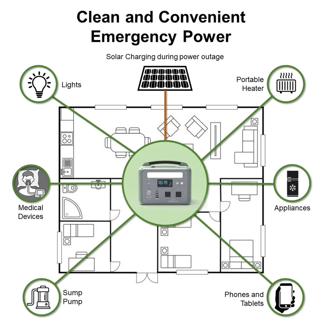 1200 Peak Starting Watts 600W Continuous Portable Power Station T746306