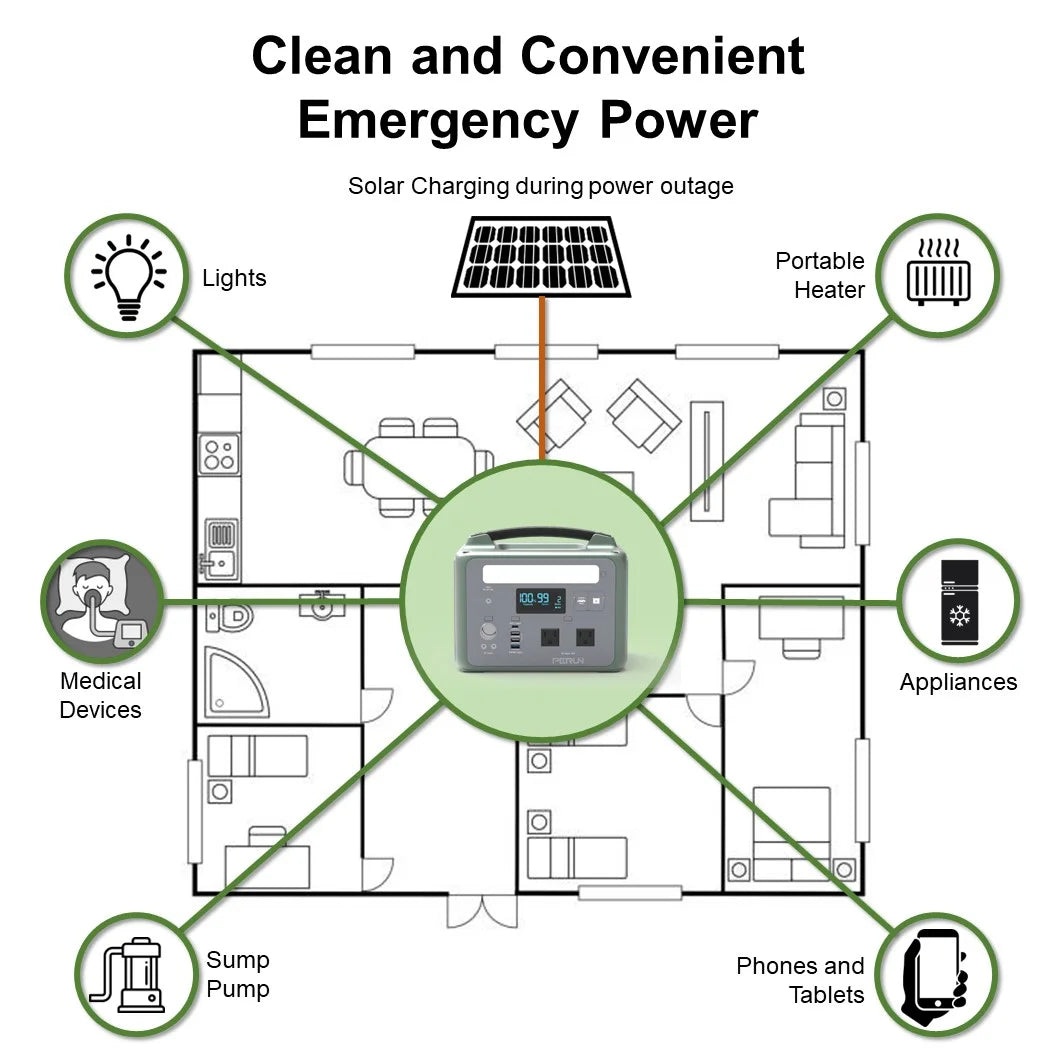 1200 Peak Starting Watts 600W Continuous Portable Power Station T746306
