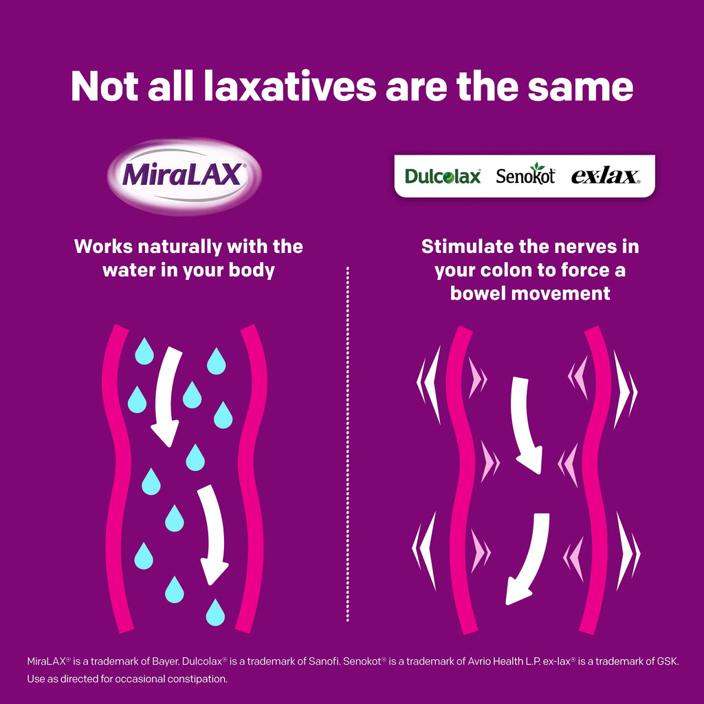 14 Doses Laxative Powder M106