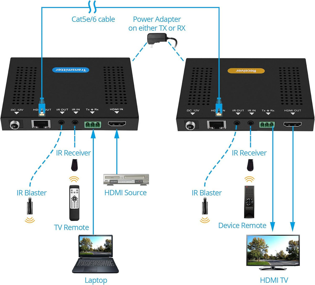 HDBaseT HDMI 2.0 Extender 4K 60Hz 4:4:4 HDR Over CAT5e/CAT6 70m/230ft @1080p & 40m/130ft @UHD 4K/60Hz, Dual IR, RS-232, CEC, PoC, 18Gbps Bandwidth, HDCP 2.2 C87340