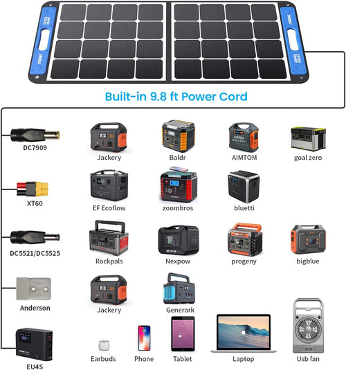100W Portable Foldable Solar Panel R8113