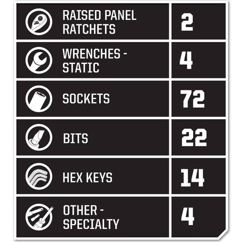 118 pc. Mechanic's Tool Set Z52573