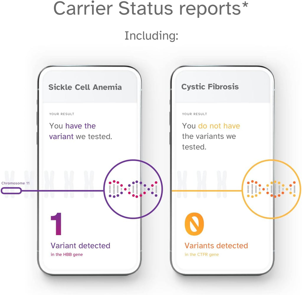 Health + Ancestry Personal Genetic DNA Test M808