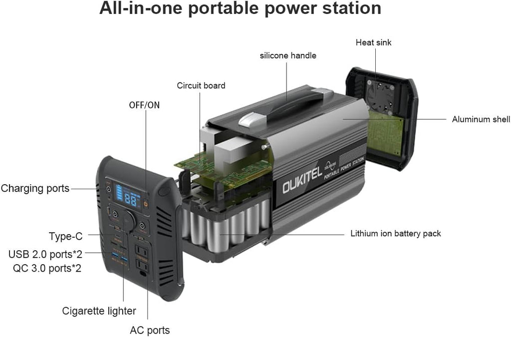 192000mAh 614.4Wh LiFePO4 110V 500W Portable Power Station with AC Outlet L40894