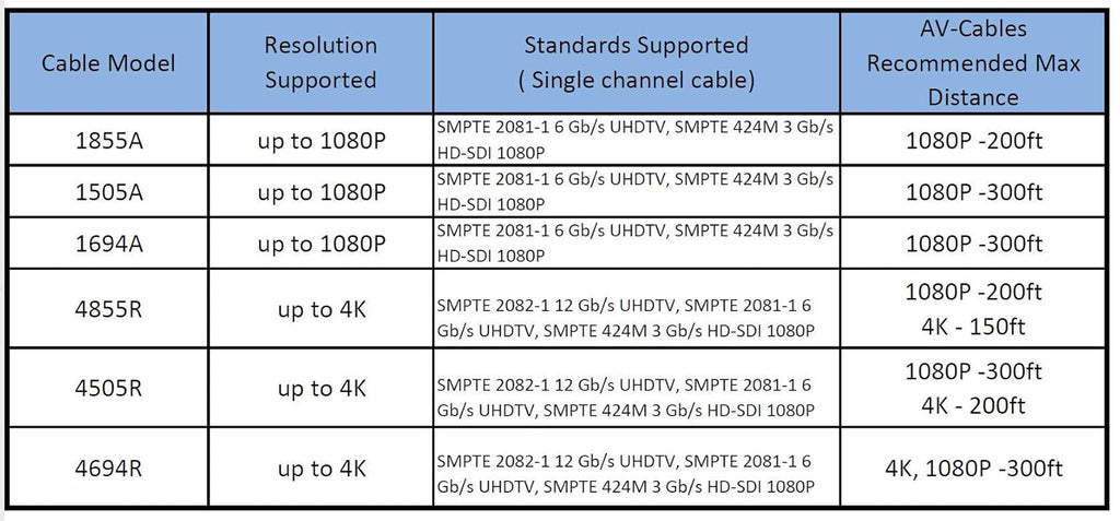75ft HD SDI BNC Cable Blue Pack of 2 A63448