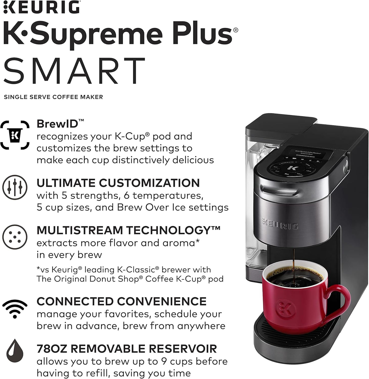 60 K-Cup Pods Single Serve Coffee Maker S4468