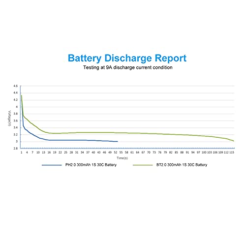 300mAh 1S Battery 3.8V 30C/60C Lipo with 1.0mm Banana Connector L4816