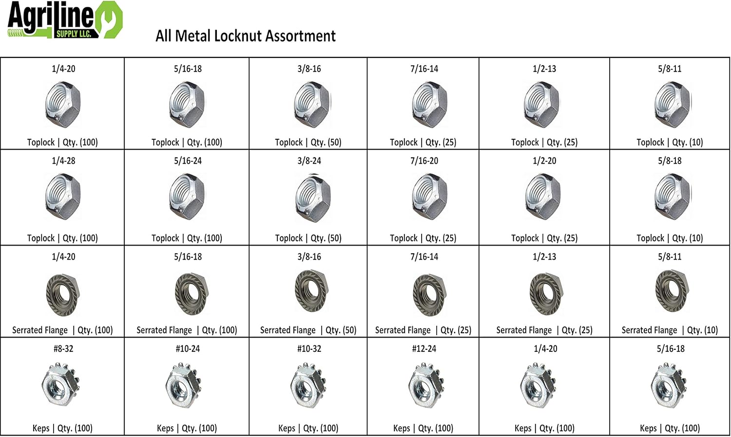 1200 Piece All Metal Locknut Assortment M3586
