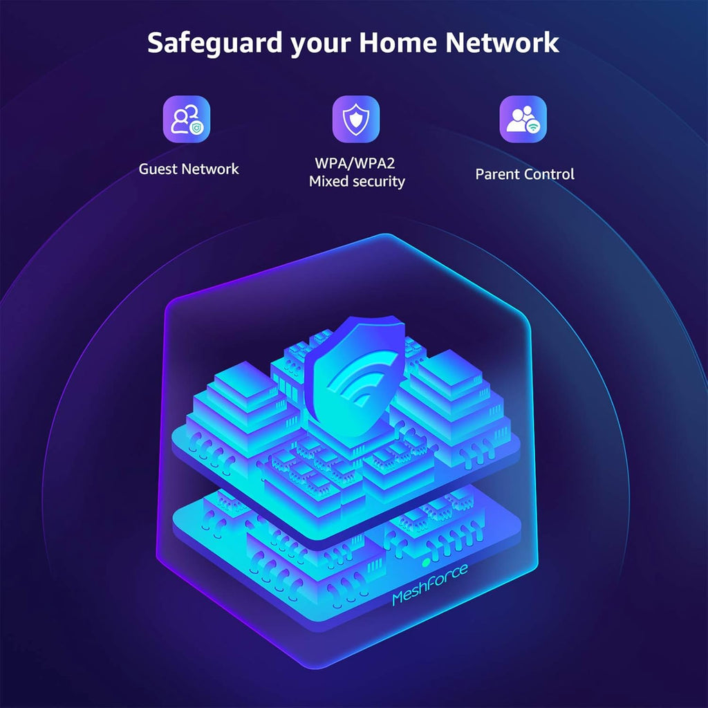 Mesh WiFi System (3 Pack) R756124