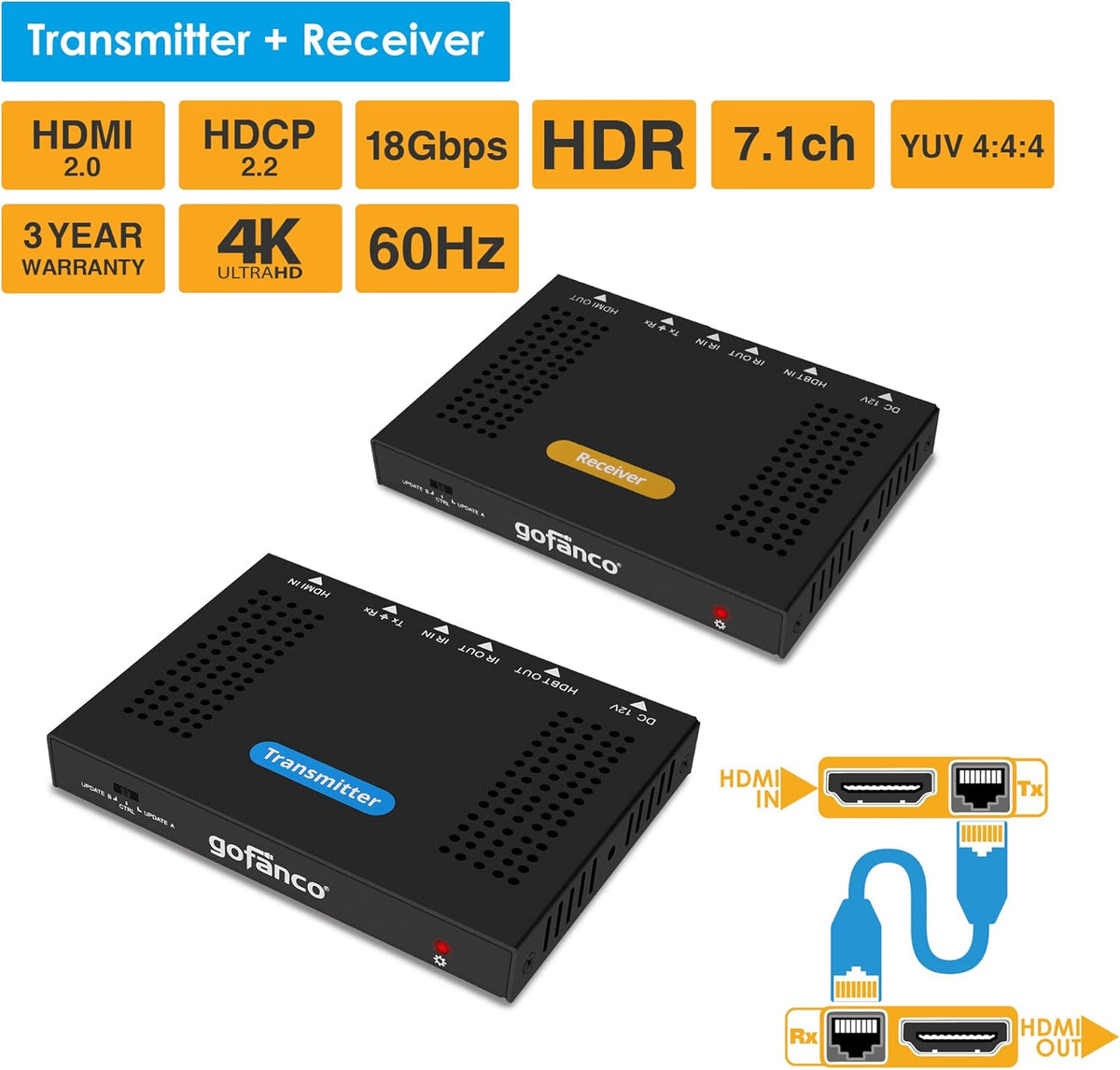 HDBaseT HDMI 2.0 Extender 4K 60Hz 4:4:4 HDR Over CAT5e/CAT6 70m/230ft @1080p & 40m/130ft @UHD 4K/60Hz, Dual IR, RS-232, CEC, PoC, 18Gbps Bandwidth, HDCP 2.2 C87340