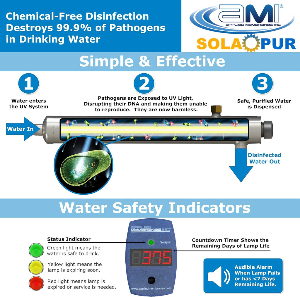 Ultraviolet Water Purifier UV Sterilizer Filter, 2 GPM A934