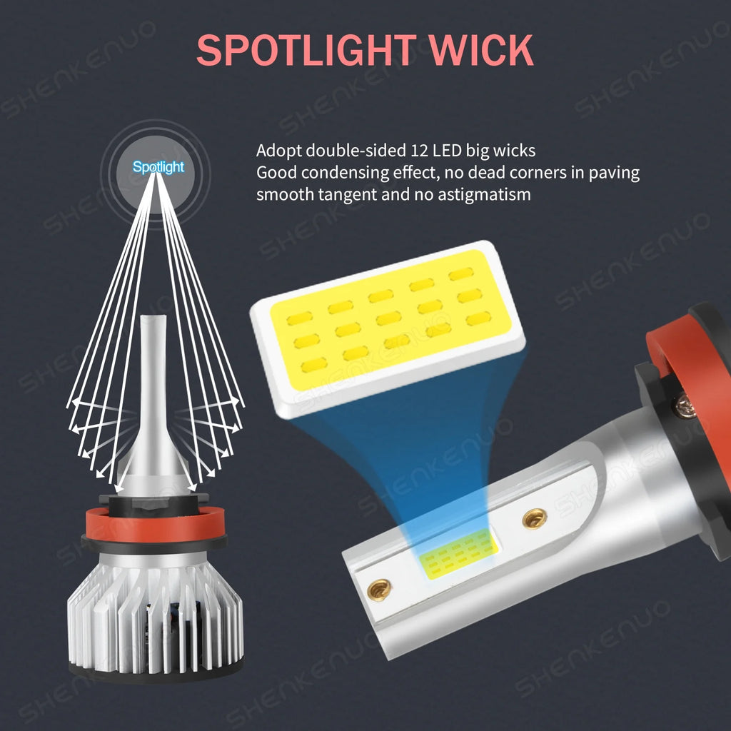 LED Headlight Bulbs Kit High Low Beam Fog Light U401