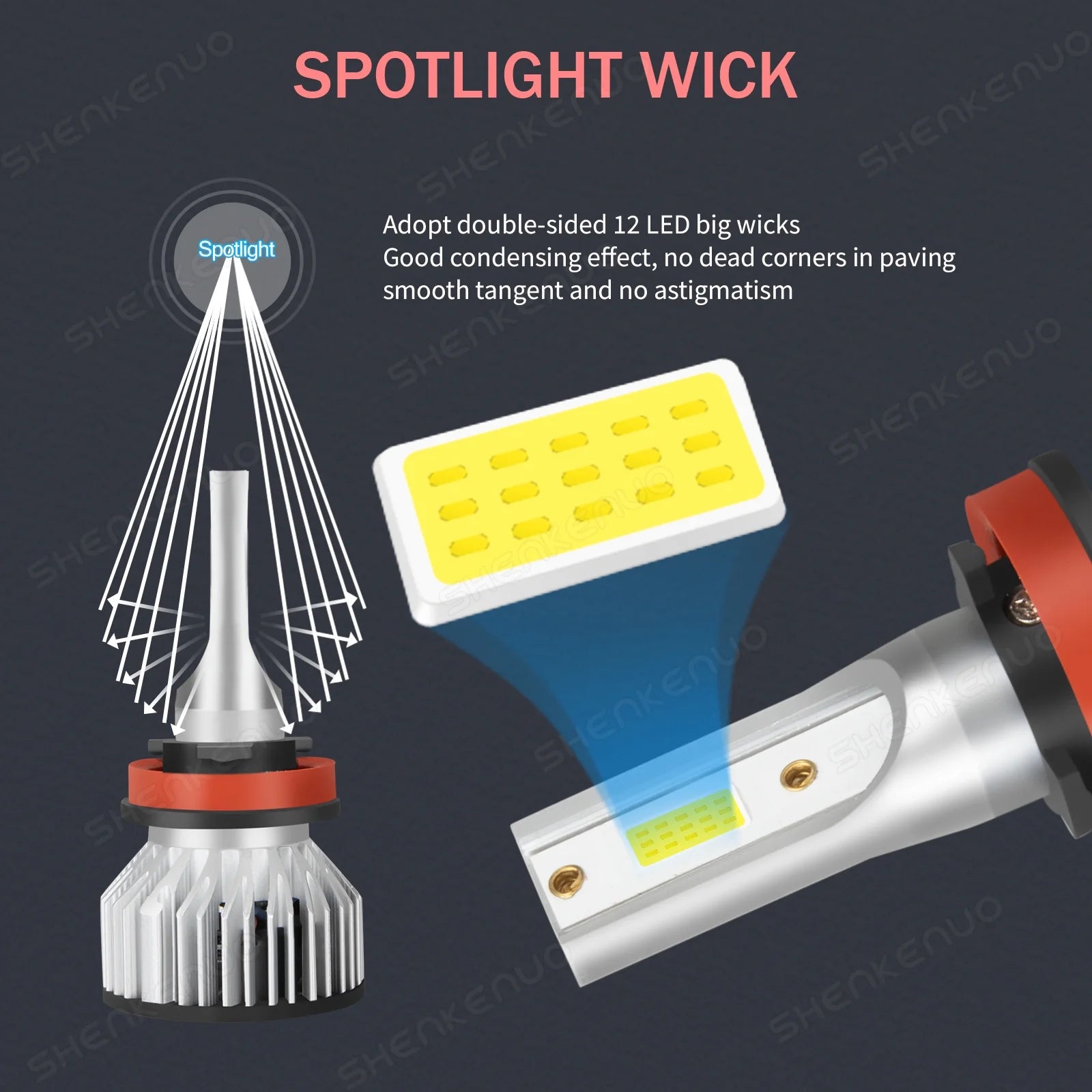 LED Headlight Bulbs Kit High Low Beam Fog Light U401